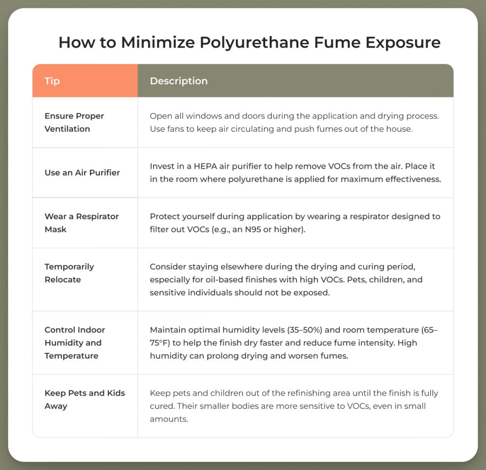 How to Minimize Polyurethane Fume Exposure while refinishing hardwood floors