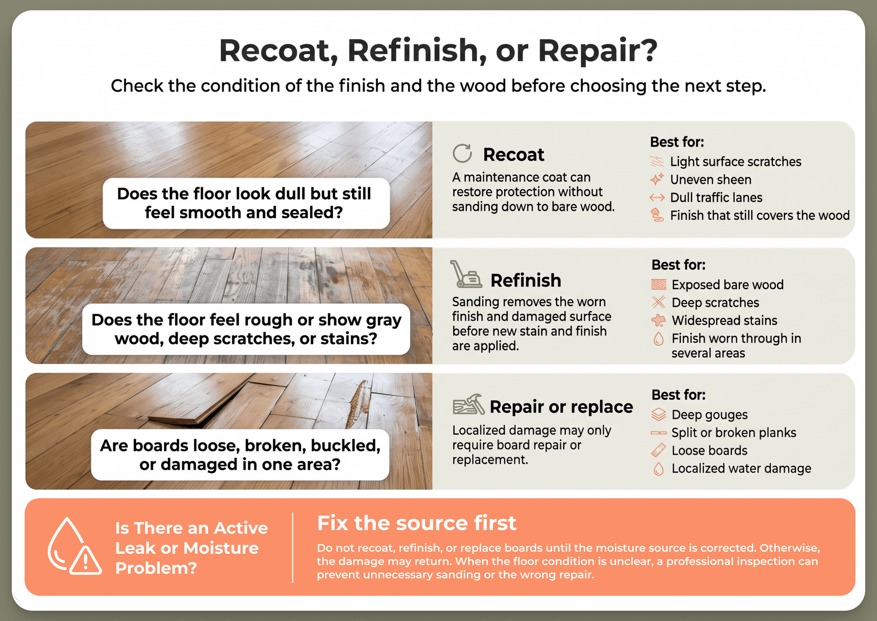 Wood floor guide showing when to recoat, refinish, repair, or fix moisture damage first
