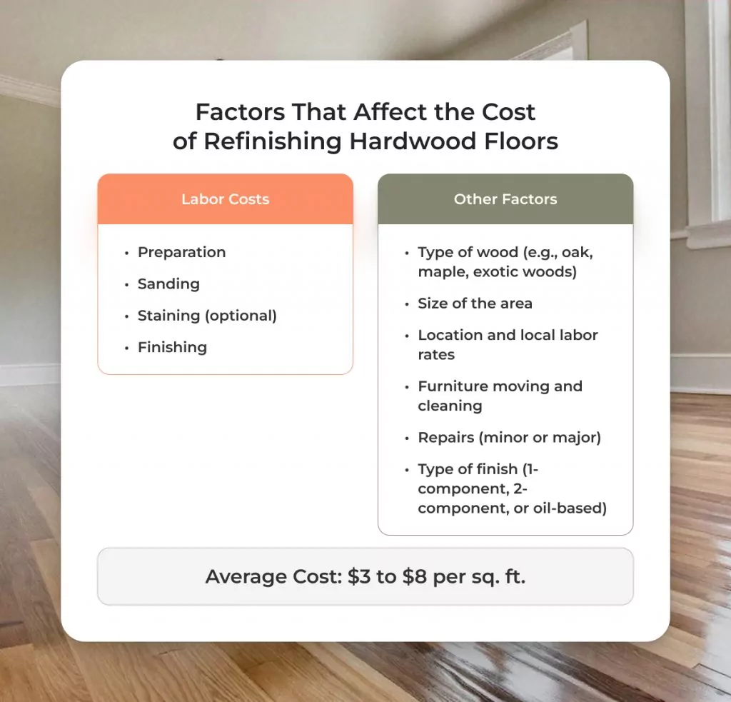 Factors that affect hardwood floor refinishing cost