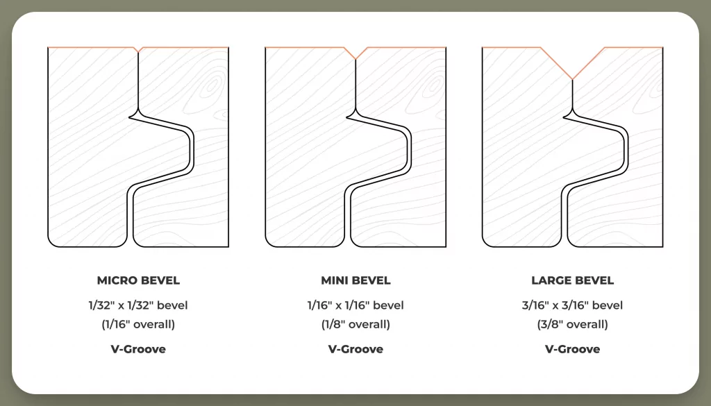 What is a bevel on hardwood? Detailed scheme