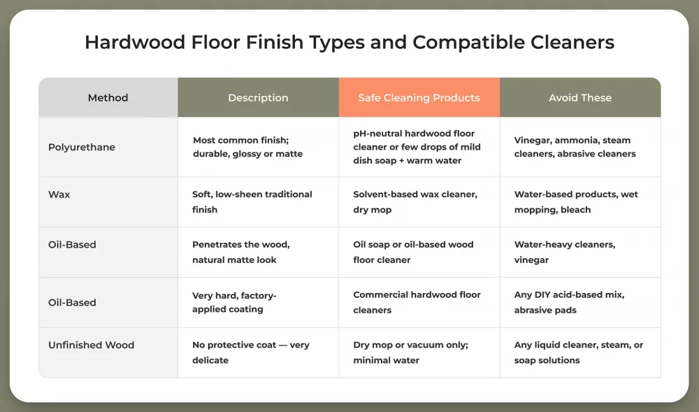 Types of finishes for hardwood floors