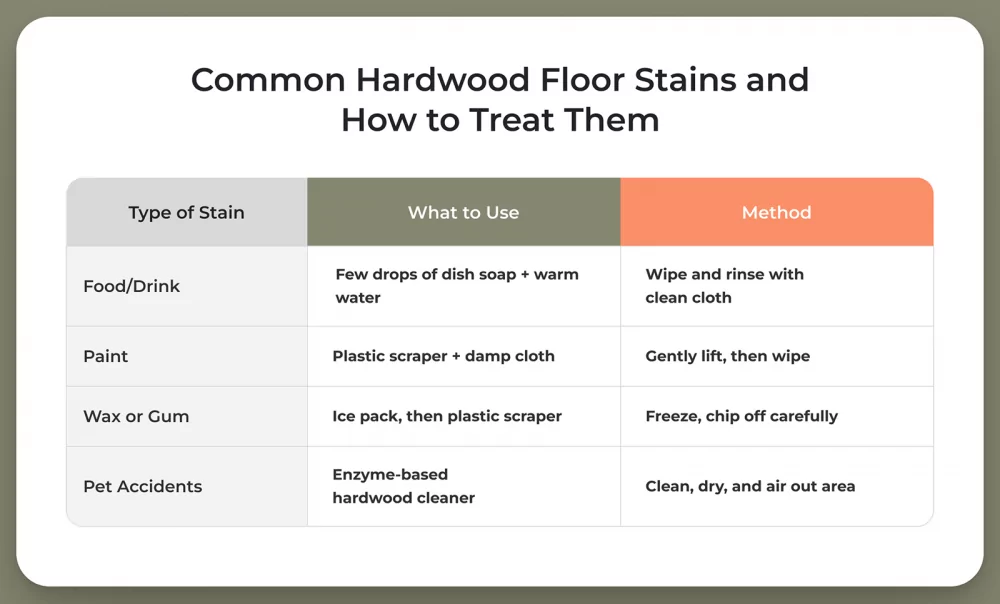 How to remove different stains from hardwood floors